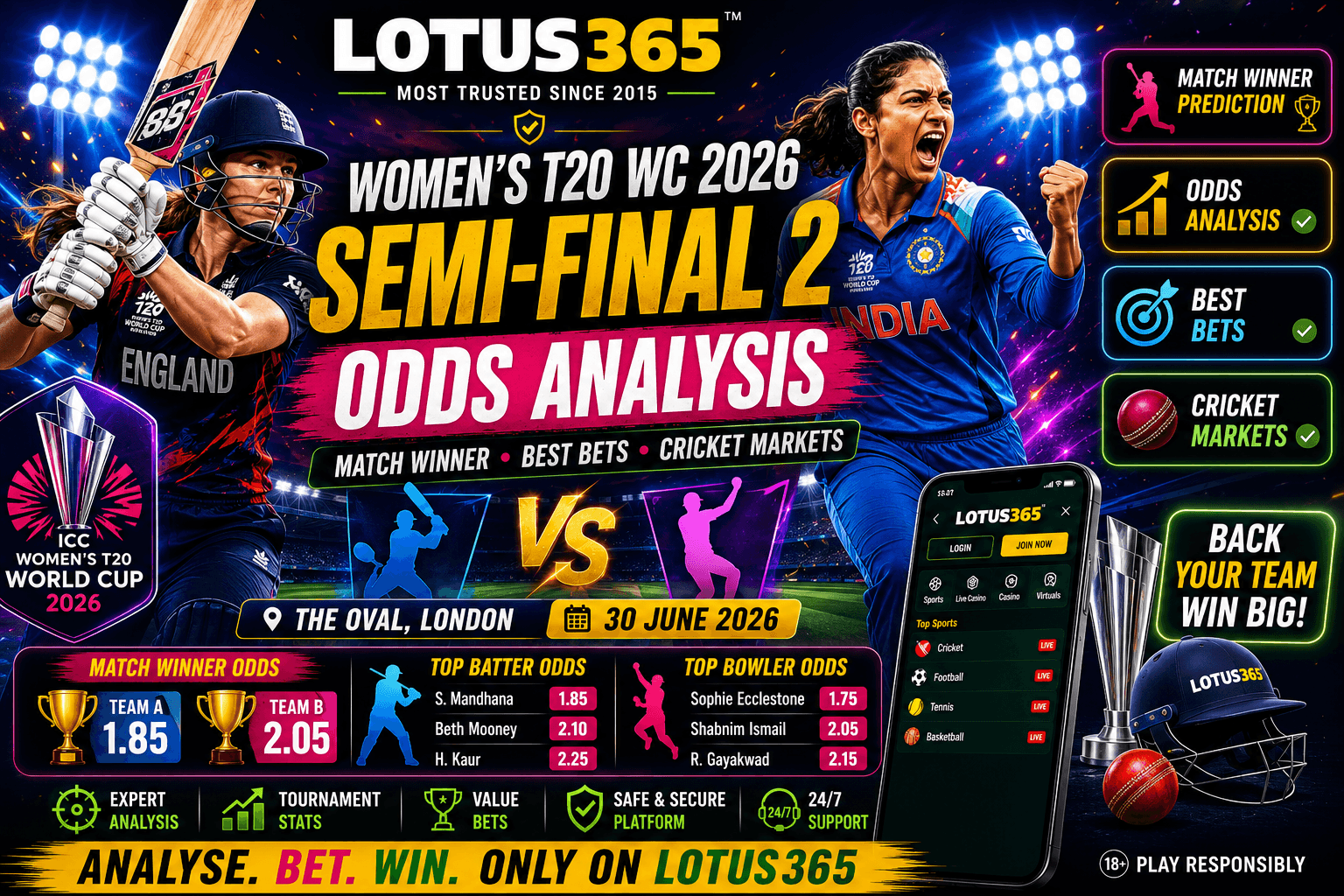 Women's T20 WC Semi-Final 2 Odds Analysis