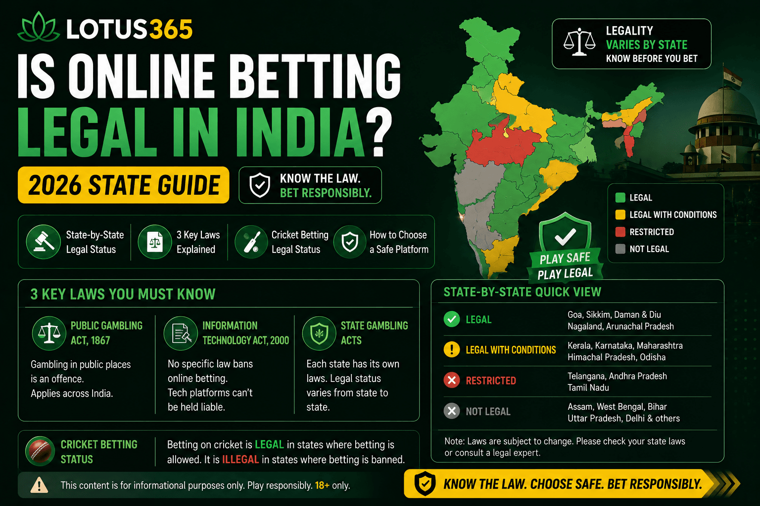 Is Online Betting Legal in India? 2026 State Guide