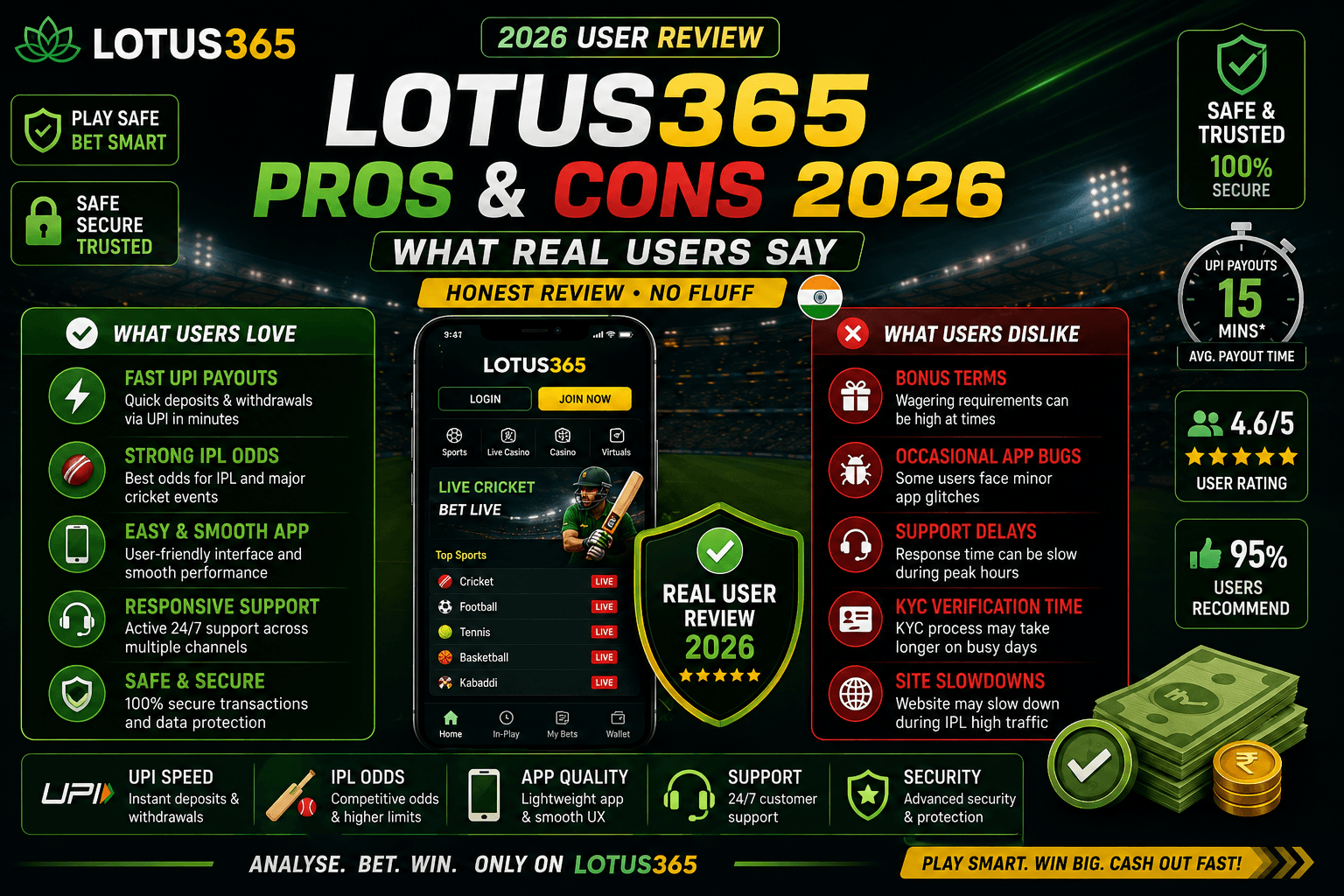 Lotus365 Pros and Cons 2026: What Real Users Say