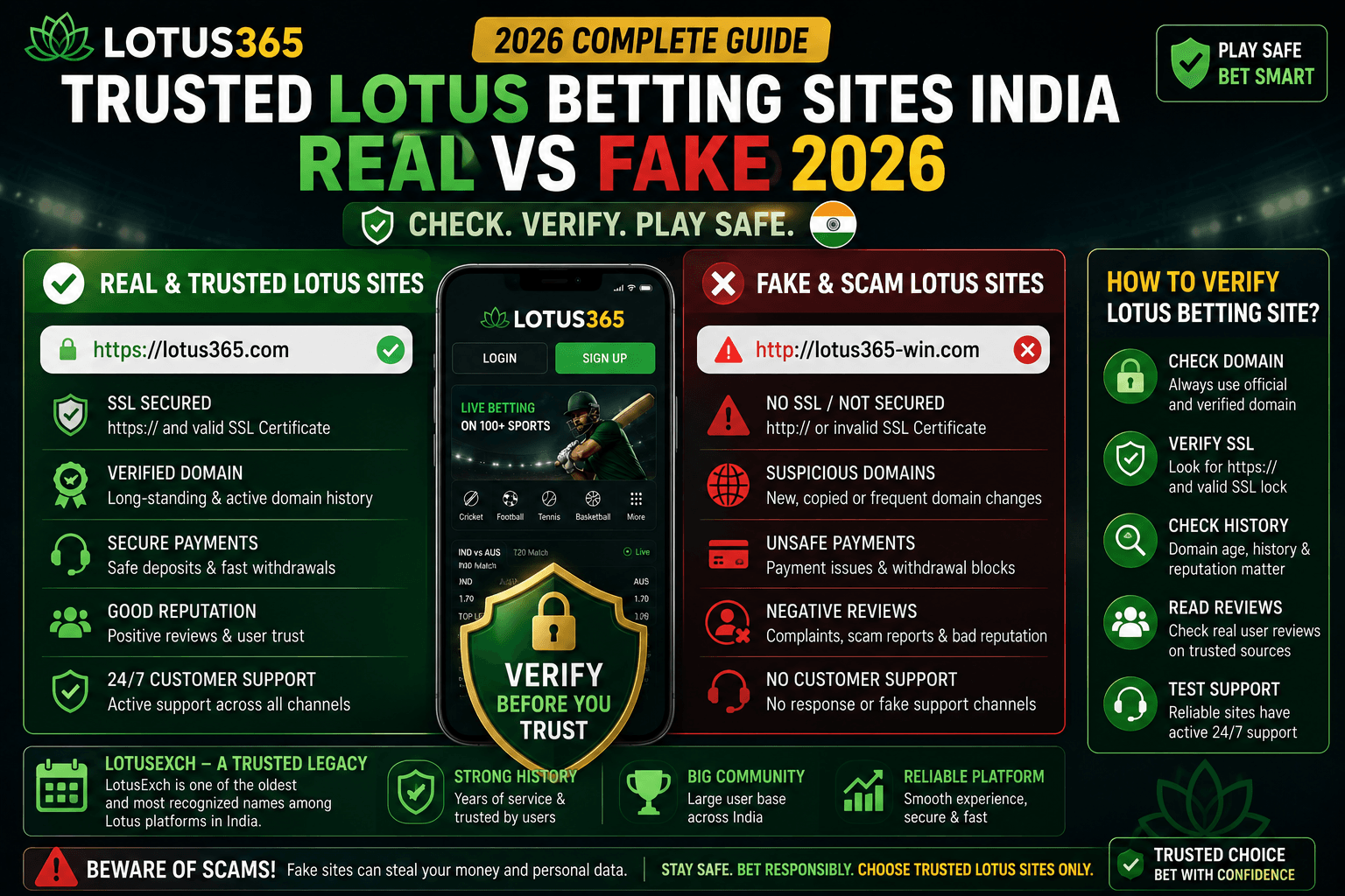 Trusted Lotus Betting Sites India: Real vs Fake 2026