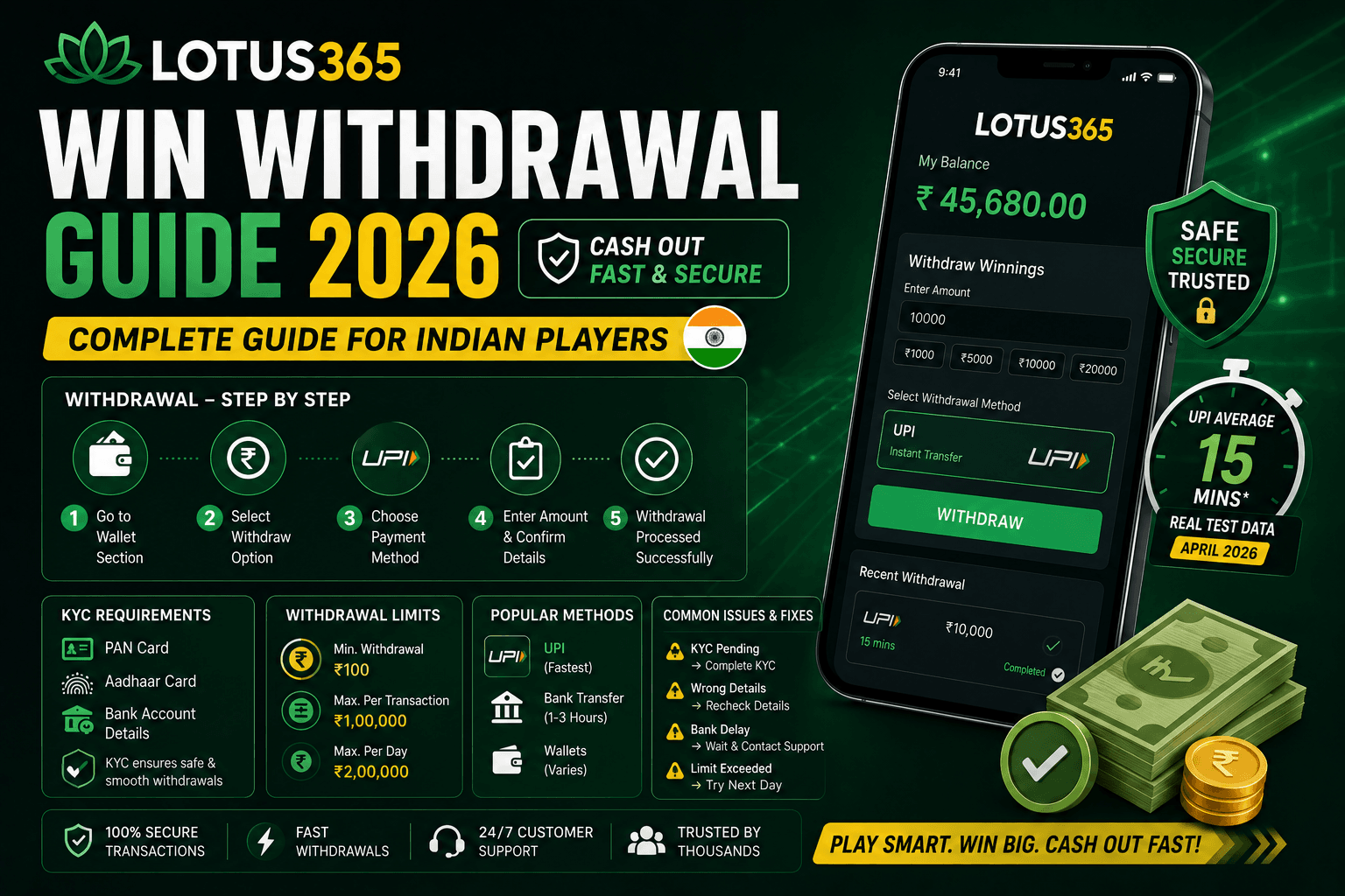 Lotus365 Win Withdrawal Guide 2026: Cash Out Fast