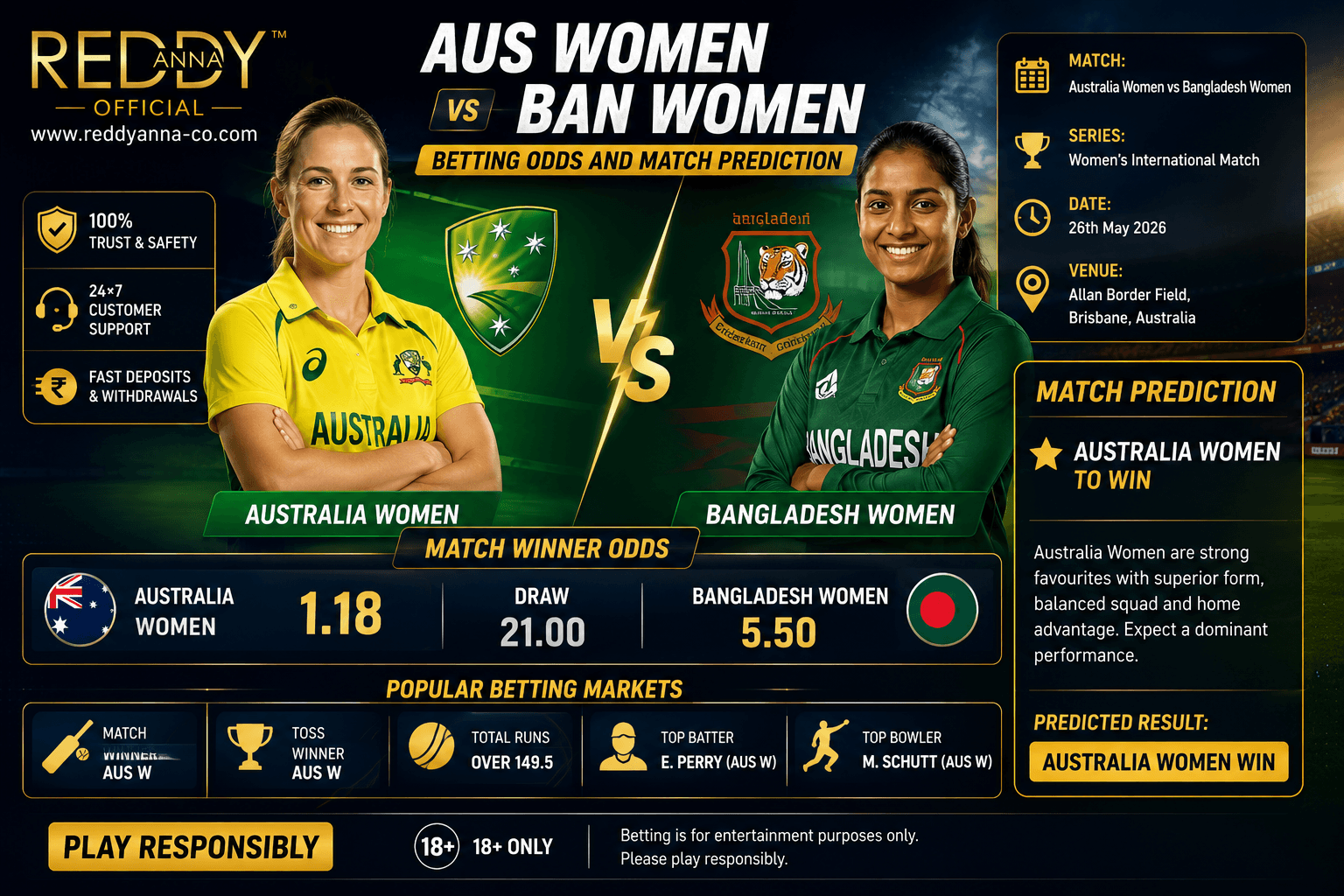 AUS Women vs BAN Women Betting Odds and Match Prediction