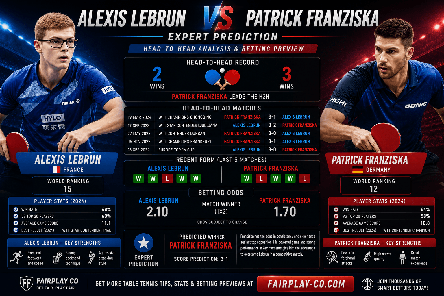 Alexis Lebrun vs Patrick Franziska Expert Prediction