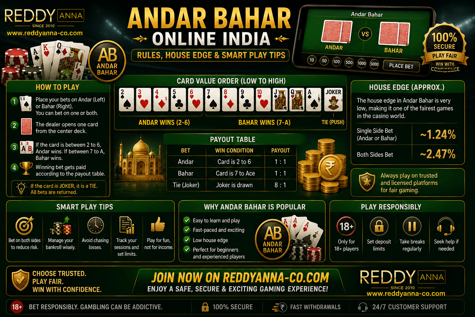 Andar Bahar Online India — How to Play & What the House Edge Really Means