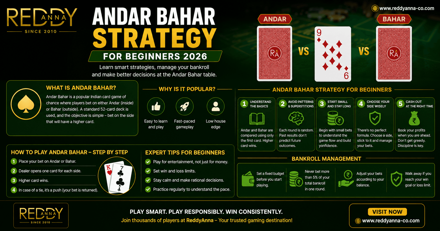 Andar Bahar Strategy for Beginners: Rules, Tips and How to Play