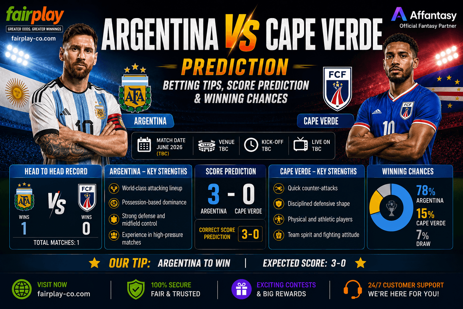 Argentina vs Cape Verde Prediction: Betting Tips, Score Prediction & Winning Chances