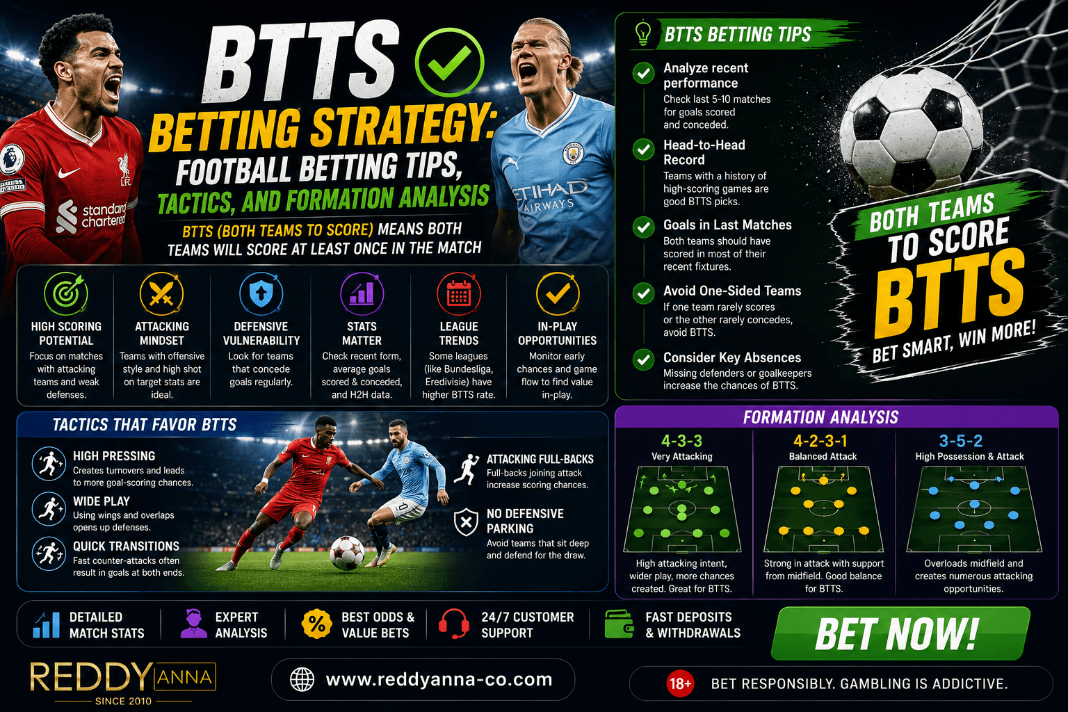 BTTS Betting Strategy: Football Betting Tips, Tactics, and Formation Analysis