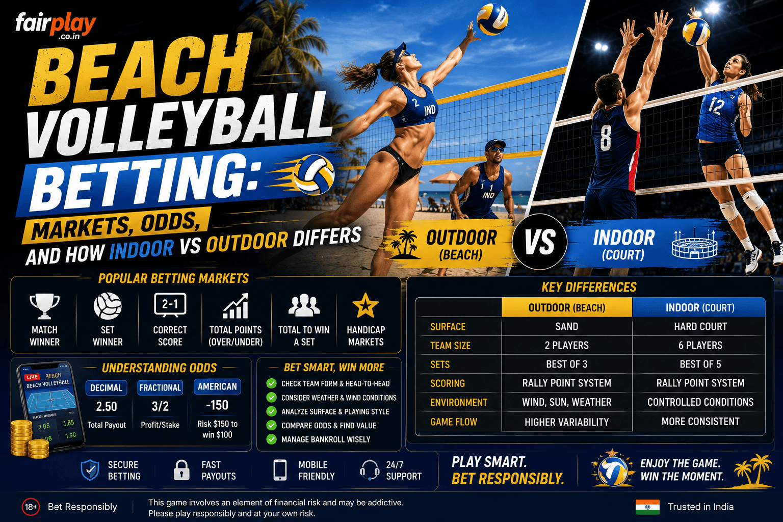 Beach Volleyball Betting: Markets, Odds, and How Indoor vs Outdoor Differs