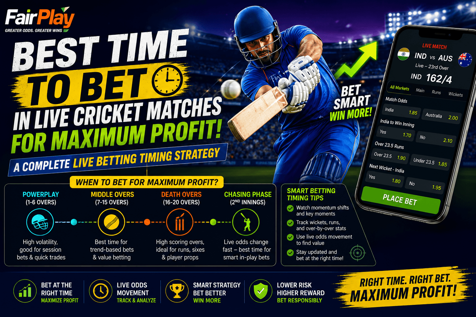 Best Time to Bet in Live Cricket Matches for Maximum Profit: A Complete Live Betting Timing Strategy