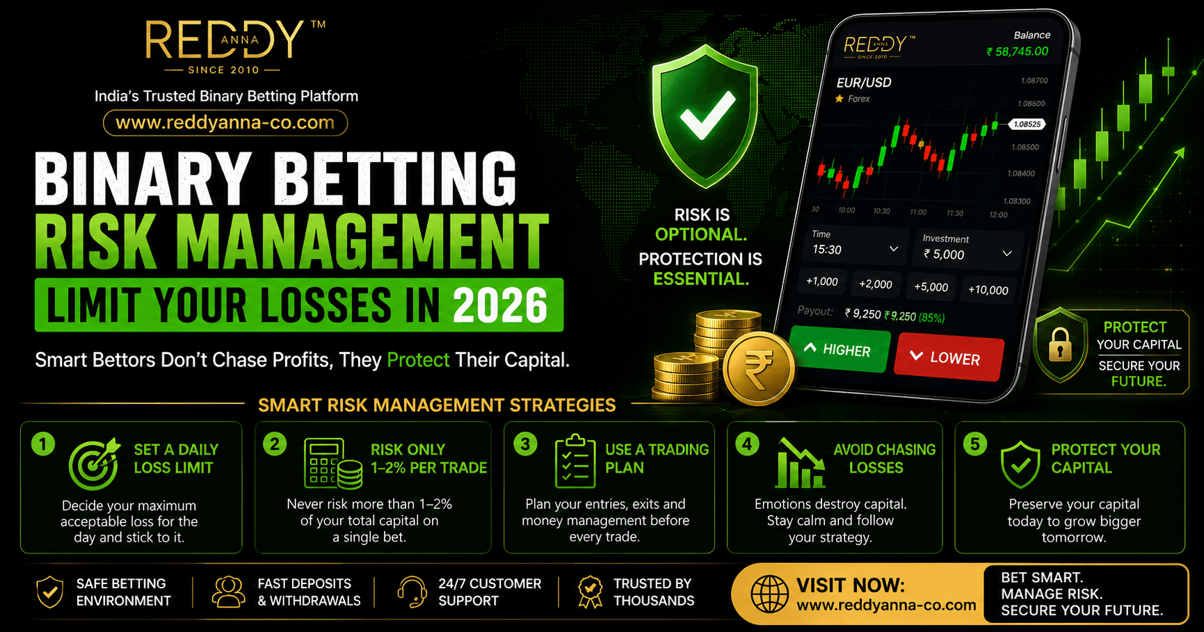 Binary Betting Risk Management - 7 Ways to Limit Your Losses on Yes/No Markets