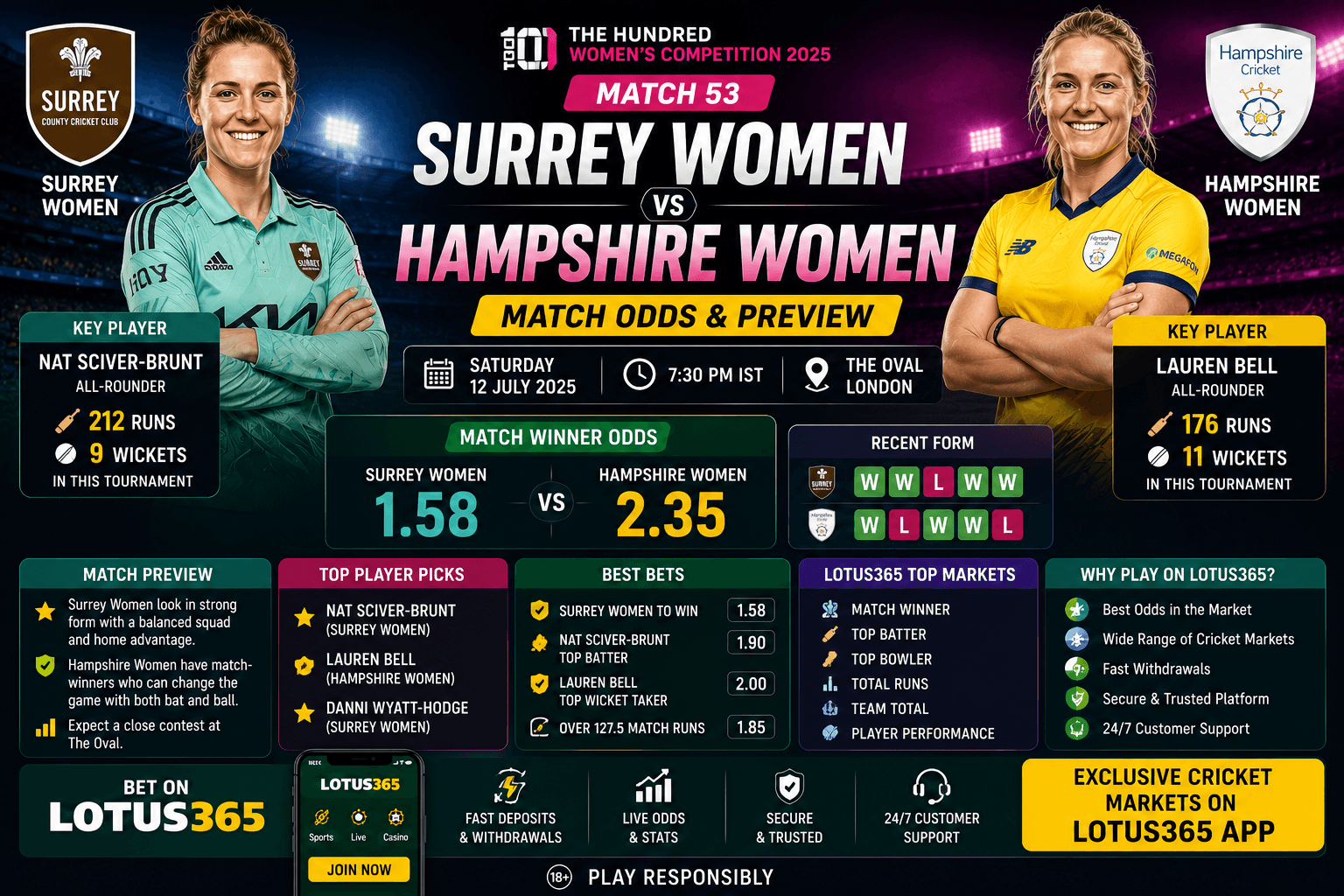 Surrey vs Hampshire Women Match 53 Prediction & Best Odds