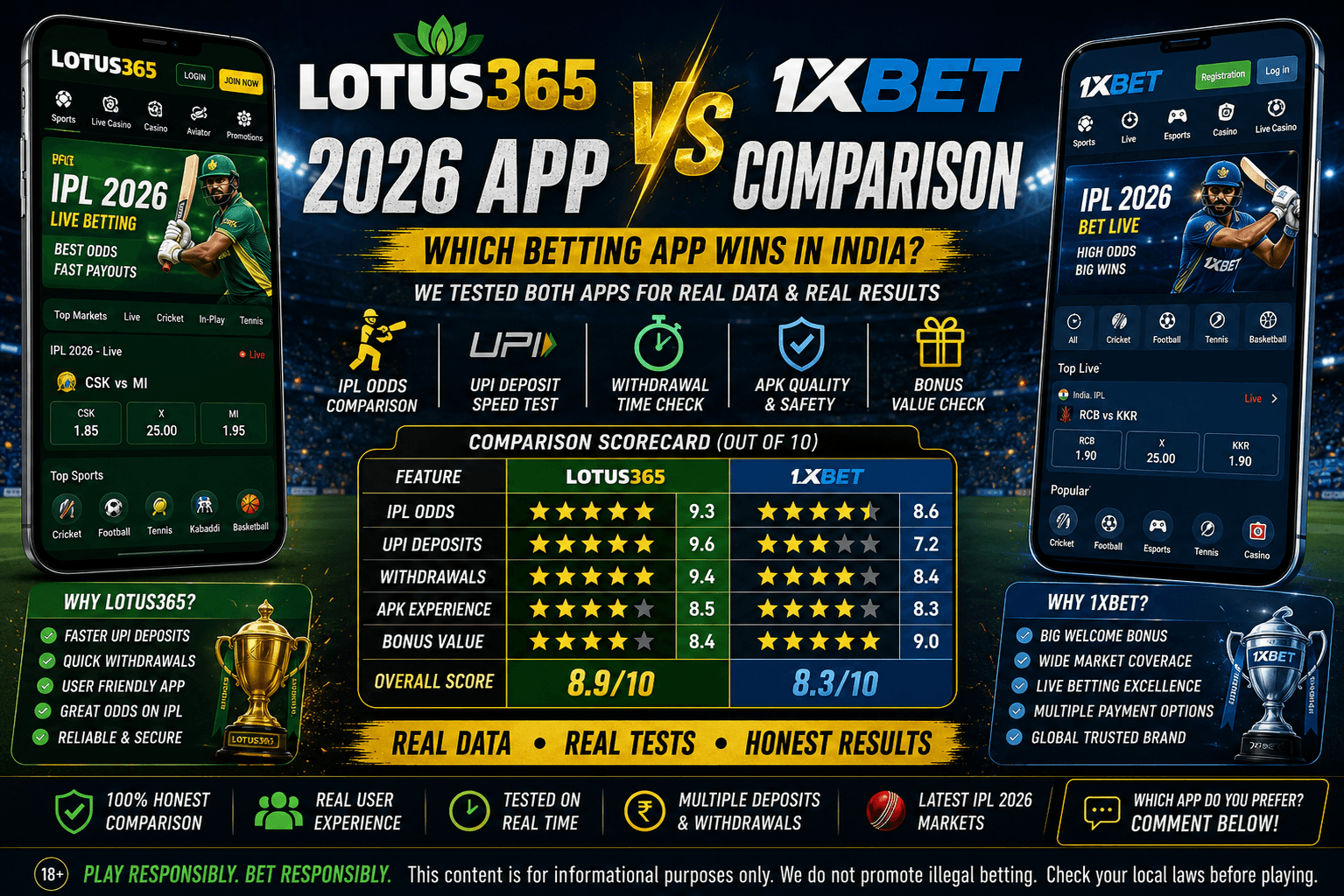 Lotus365 vs 1xBet: Which Betting App Wins in 2026?