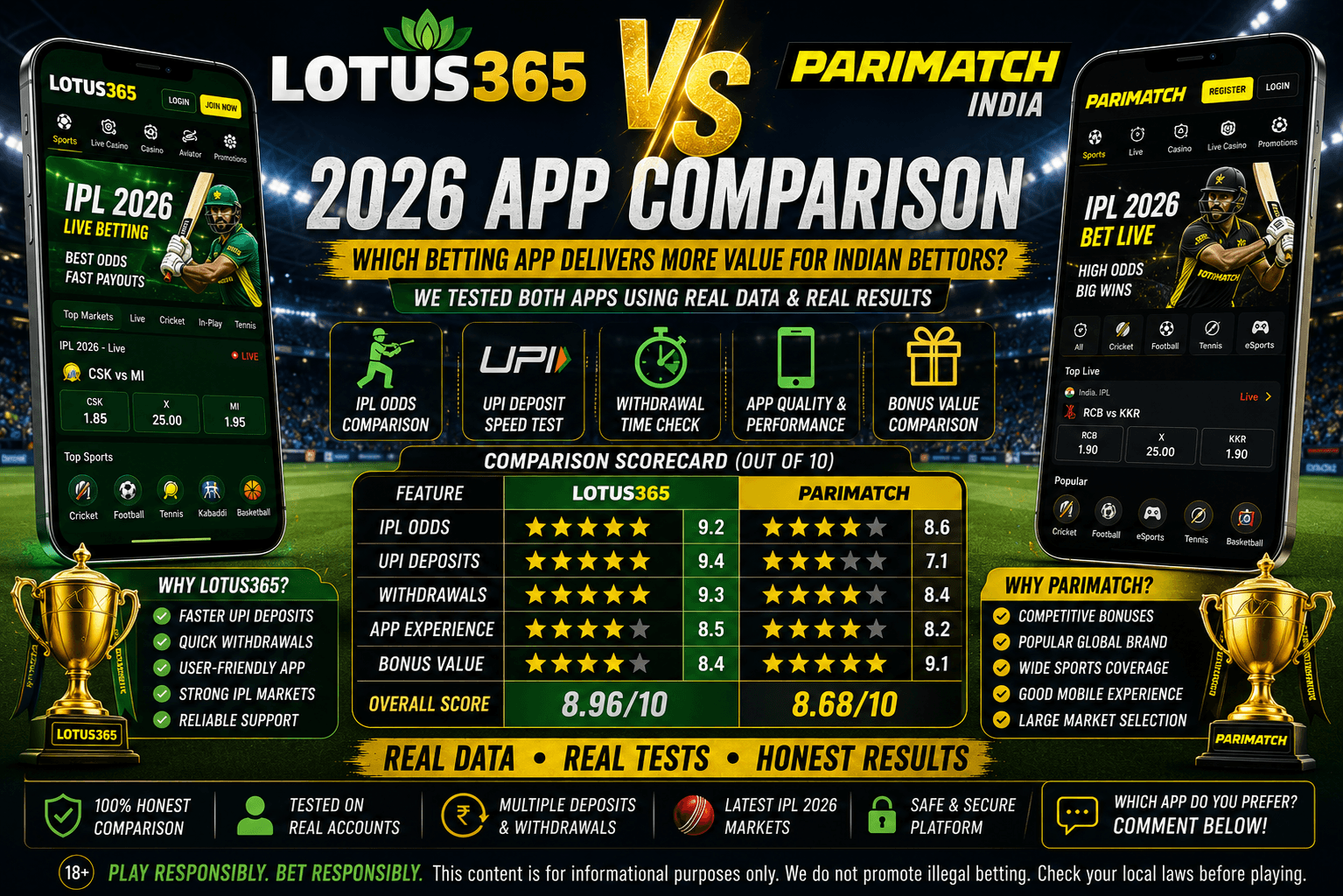 Lotus365 vs Parimatch India: Honest Side-by-Side Comparison 2026