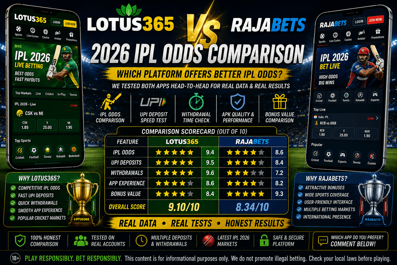 Lotus365 vs Rajabets: Which Offers Better IPL Odds in 2026?