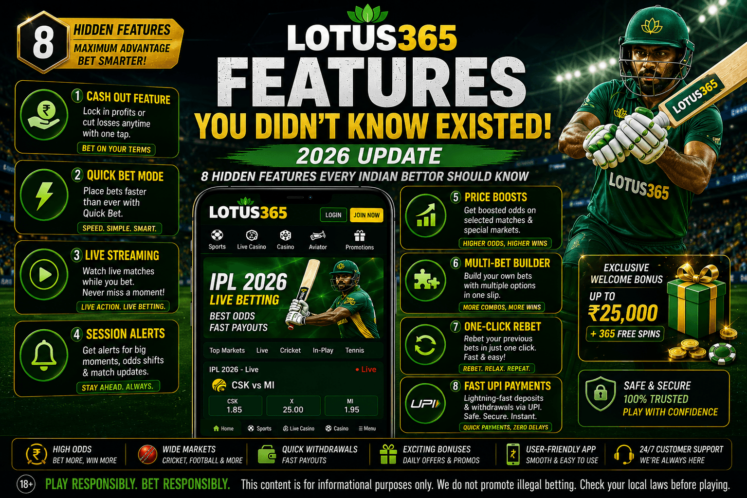 Lotus365 Features You Didn't Know Existed (2026 Update)