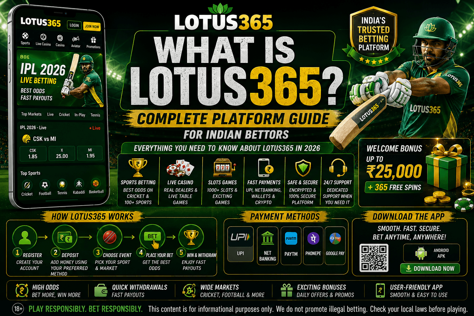 What Is Lotus365? Complete Platform Guide for Indian Bettors