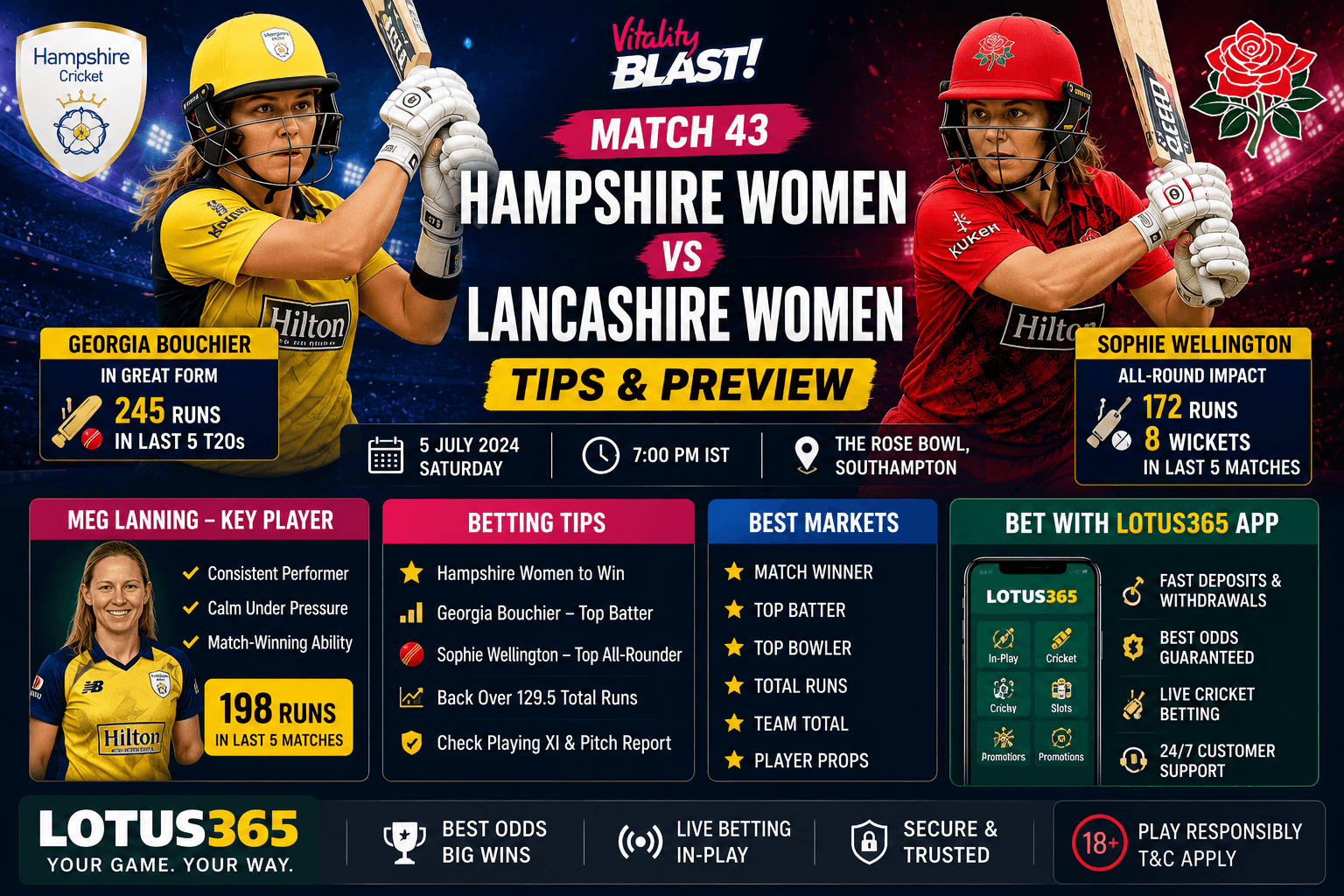 Hampshire Women vs Lancashire Women Betting Tips