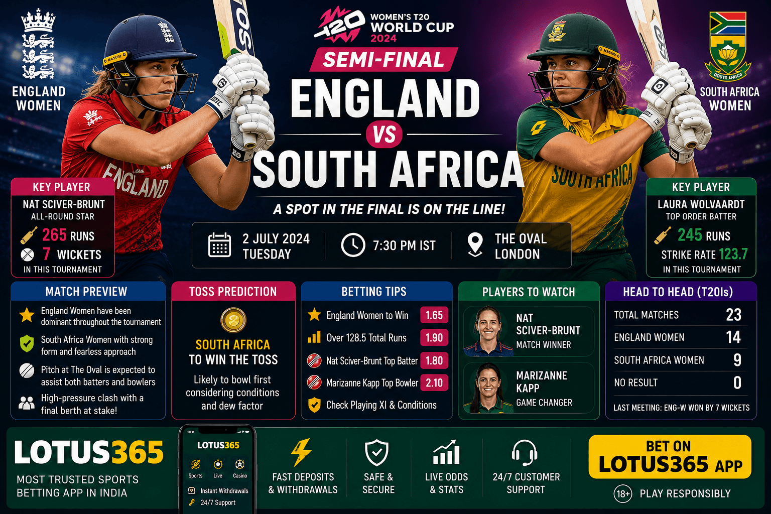 England vs South Africa Women's Semi-Final Preview and Prediction