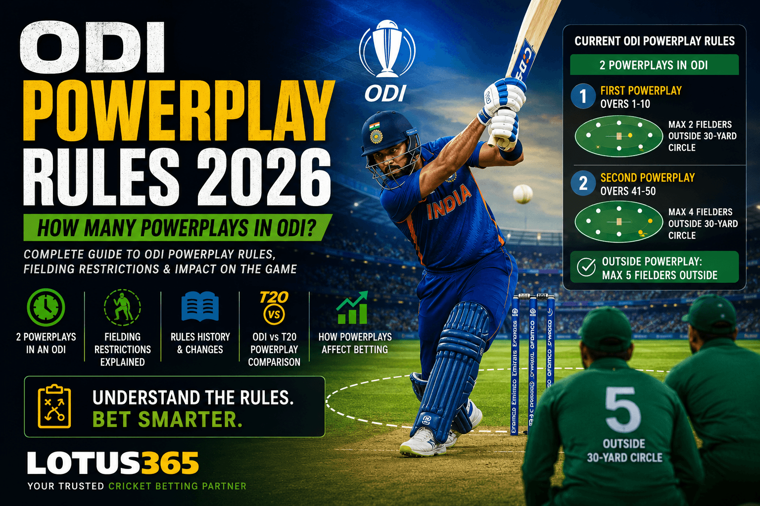ODI Powerplay Rules 2026: How Many Powerplays in ODI