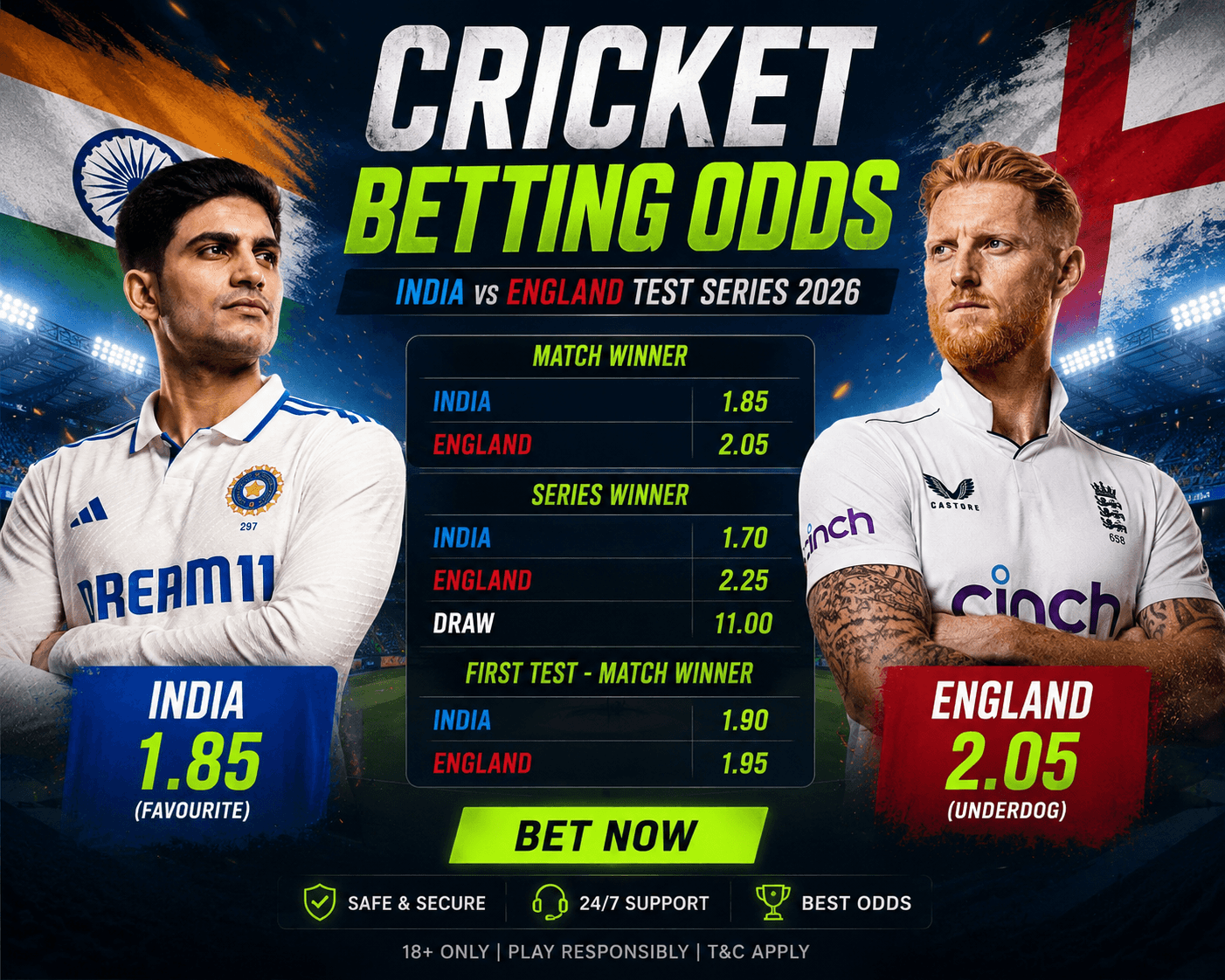 How to Read Cricket Betting Odds, Decimal, Fractional, and Asian Handicap Explained