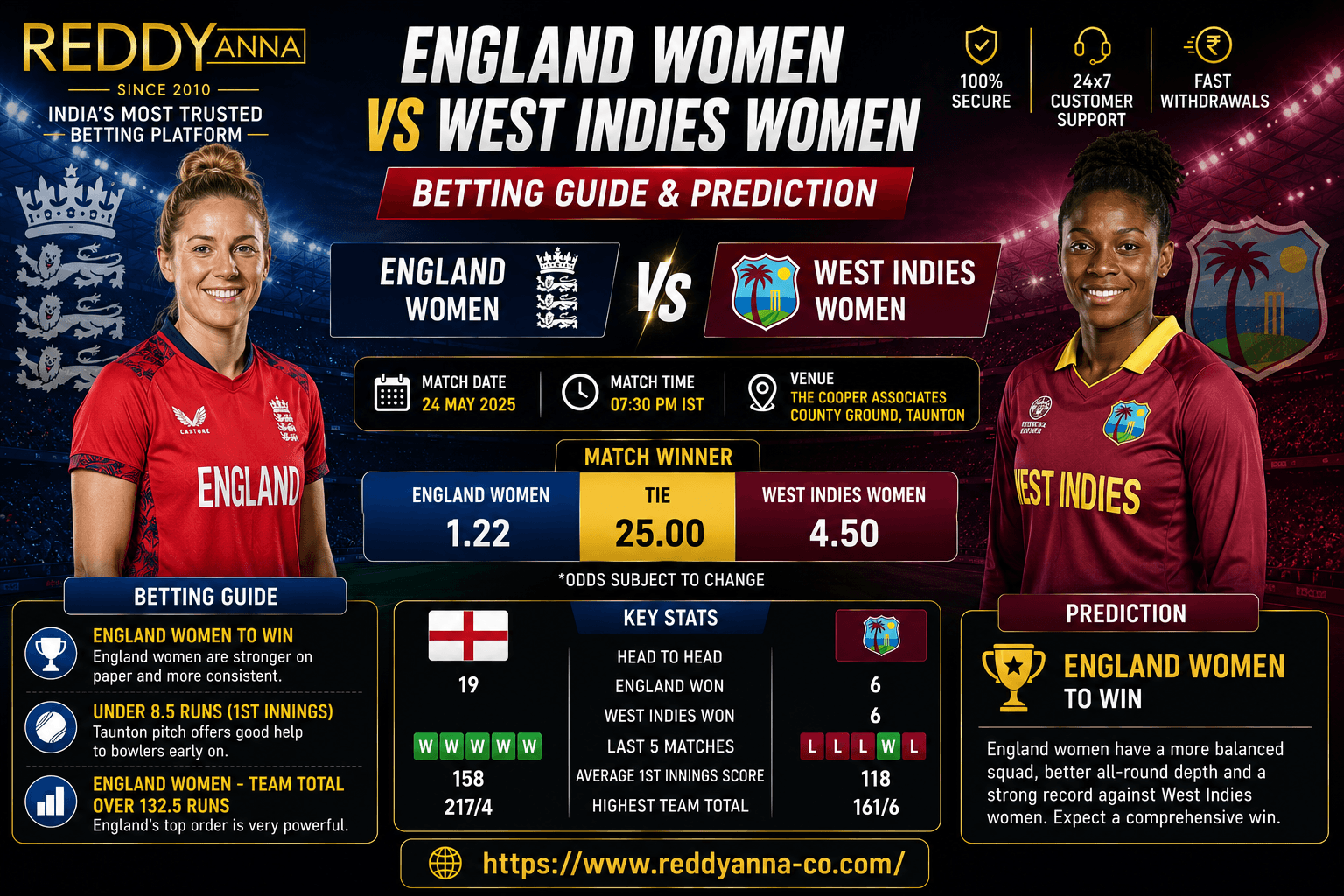 England Women vs West Indies Women Betting Guide and Prediction