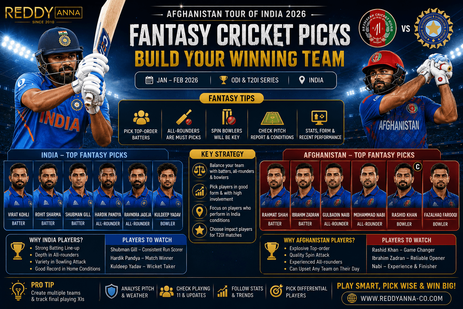 Best Fantasy Cricket Picks for Afghanistan Tour of India 2026