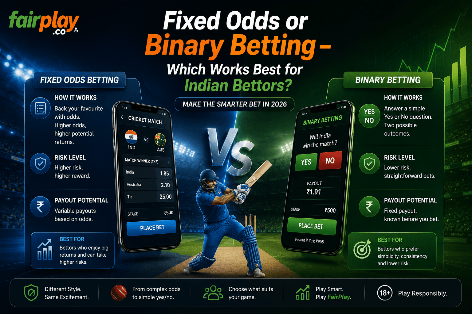 Fixed Odds or Binary Betting - Which Works best for Indian Bettors?