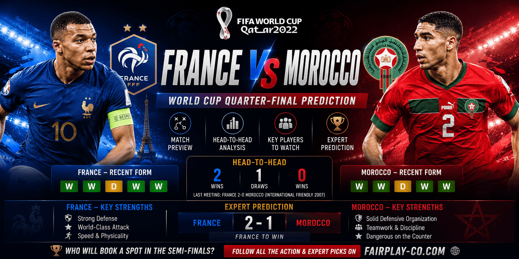 France vs Morocco World Cup Quarter-Final Prediction