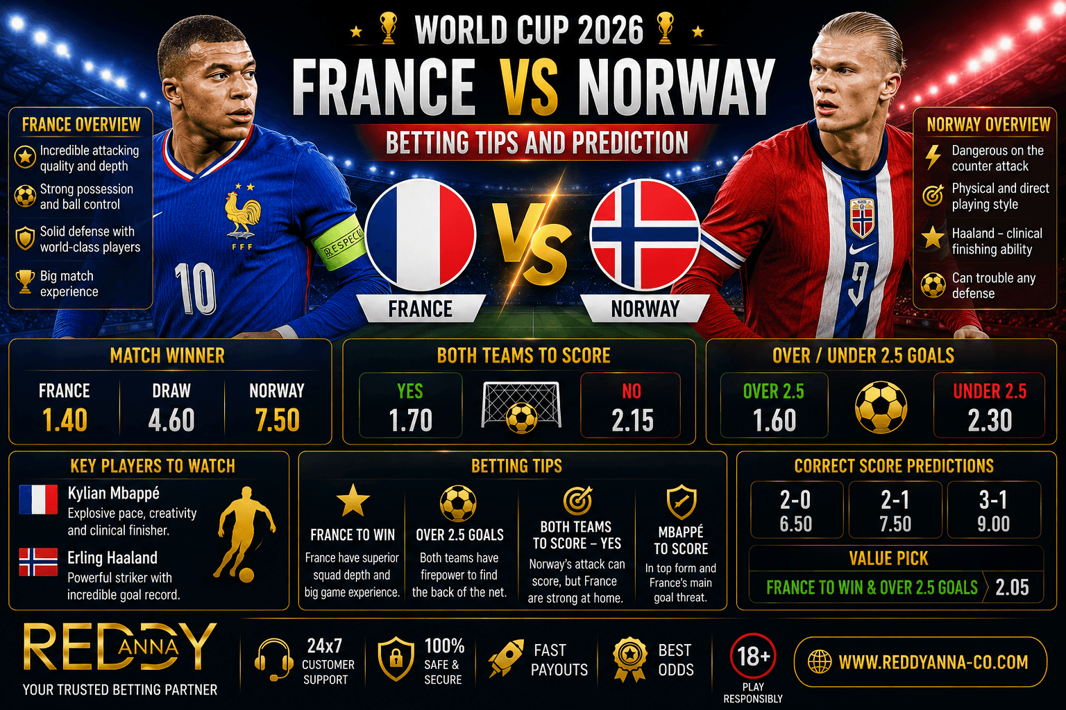 France vs Norway World Cup 2026 Betting Tips and Prediction