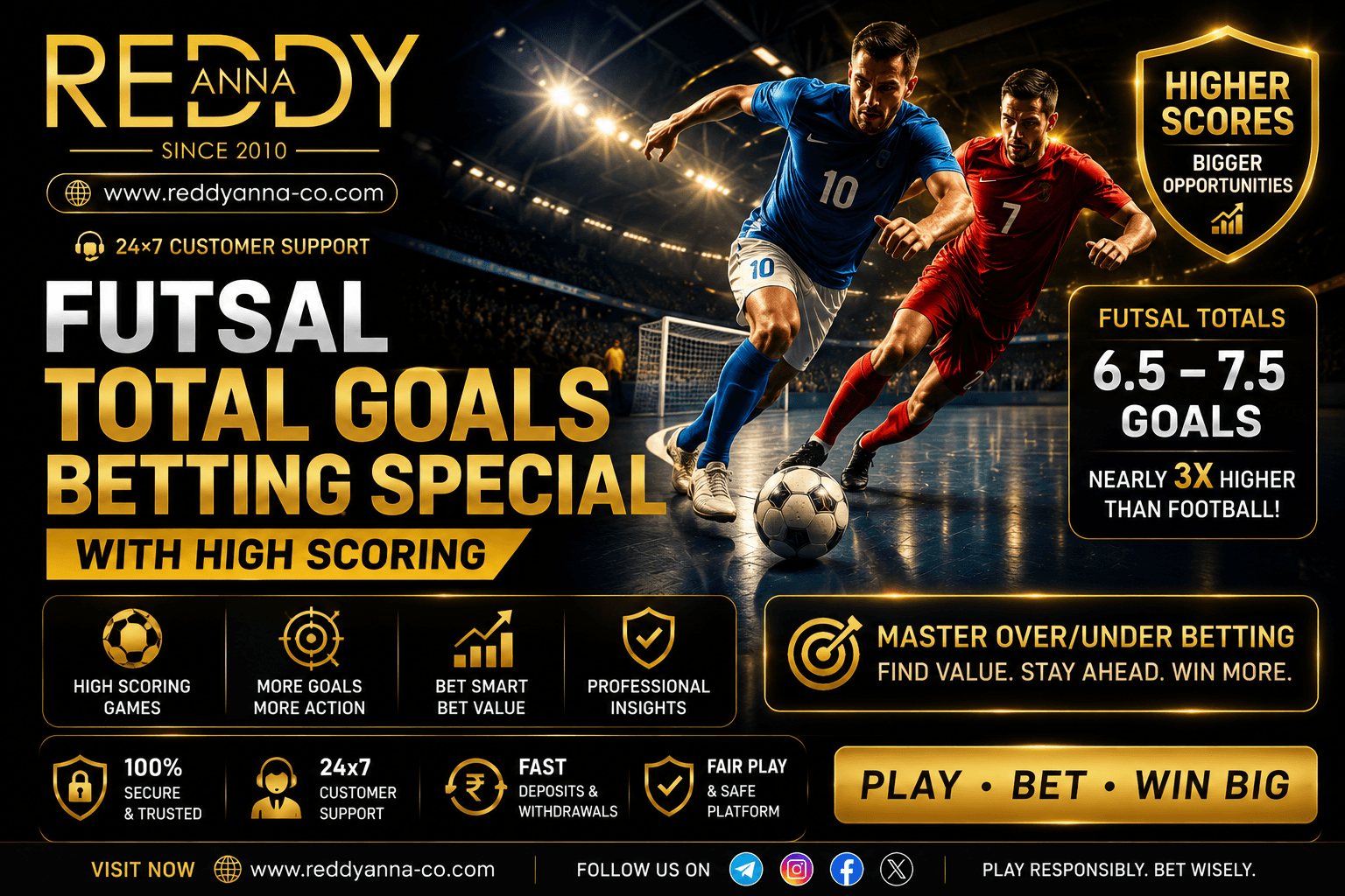 How Futsal Total Goals Betting Differs from Other Over/Under Markets