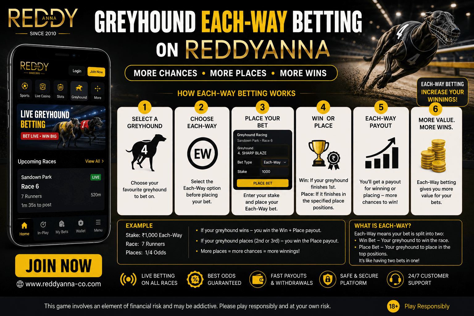 Greyhound Each-Way Betting: Value Strategy Guide for Indian Online Bettors