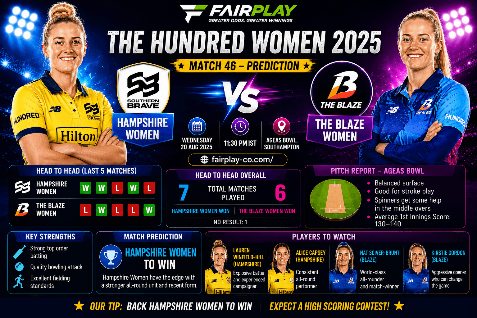 Hampshire Women vs The Blaze Women: Match 46 Prediction, Betting Tips and Guide
