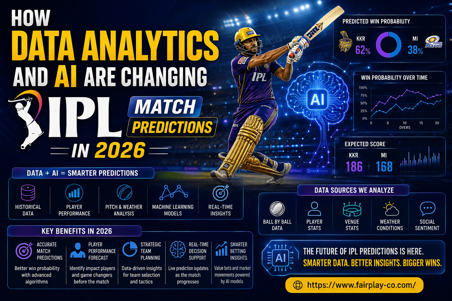 How Data Analytics and AI Are Changing IPL Match Predictions in 2026