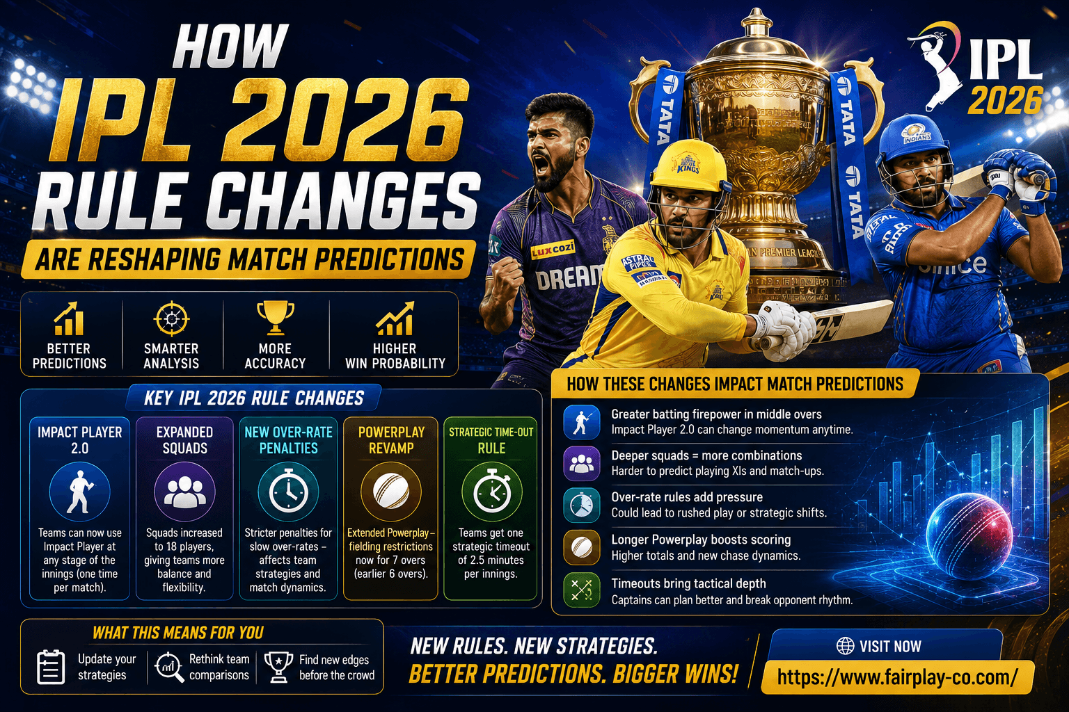 How IPL 2026 Rule Changes Are Reshaping Match Predictions
