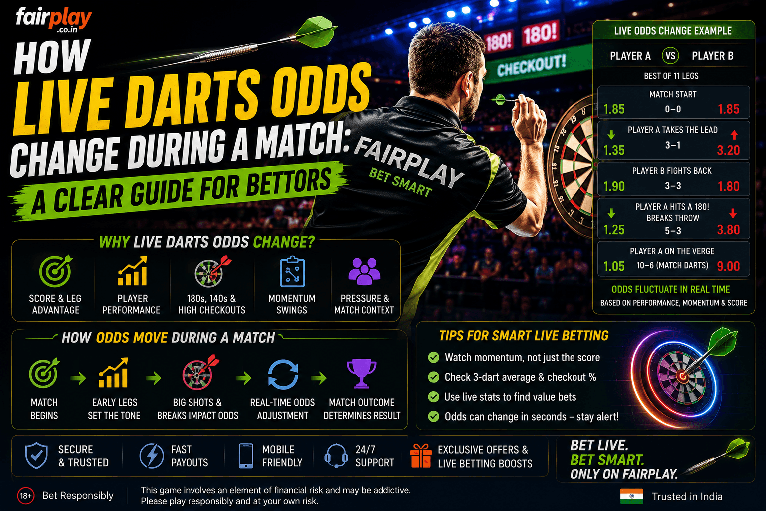 How Live Darts Odds Change During a Match: A Clear Guide for Bettors
