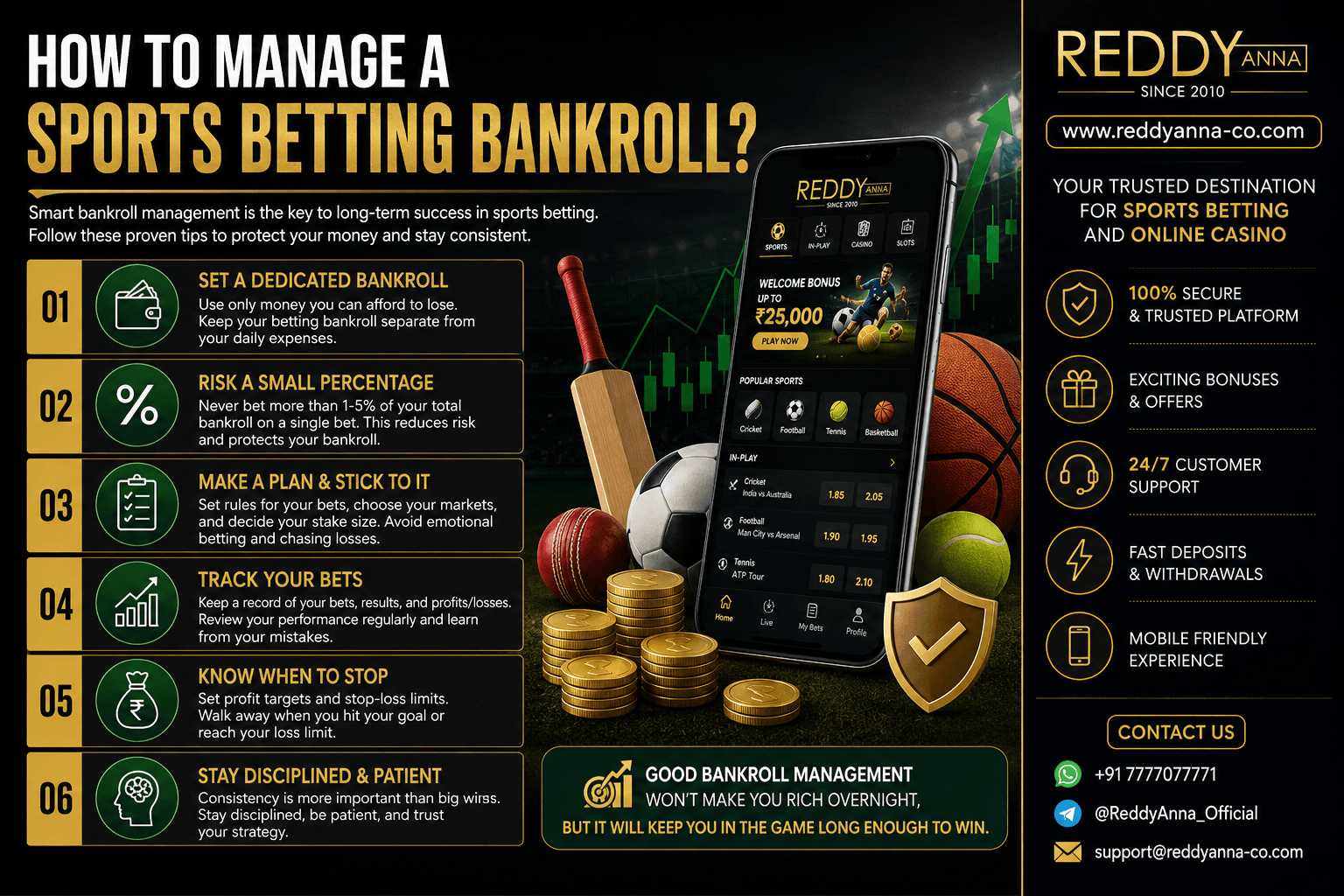 How to Manage a Sports Betting Bankroll?