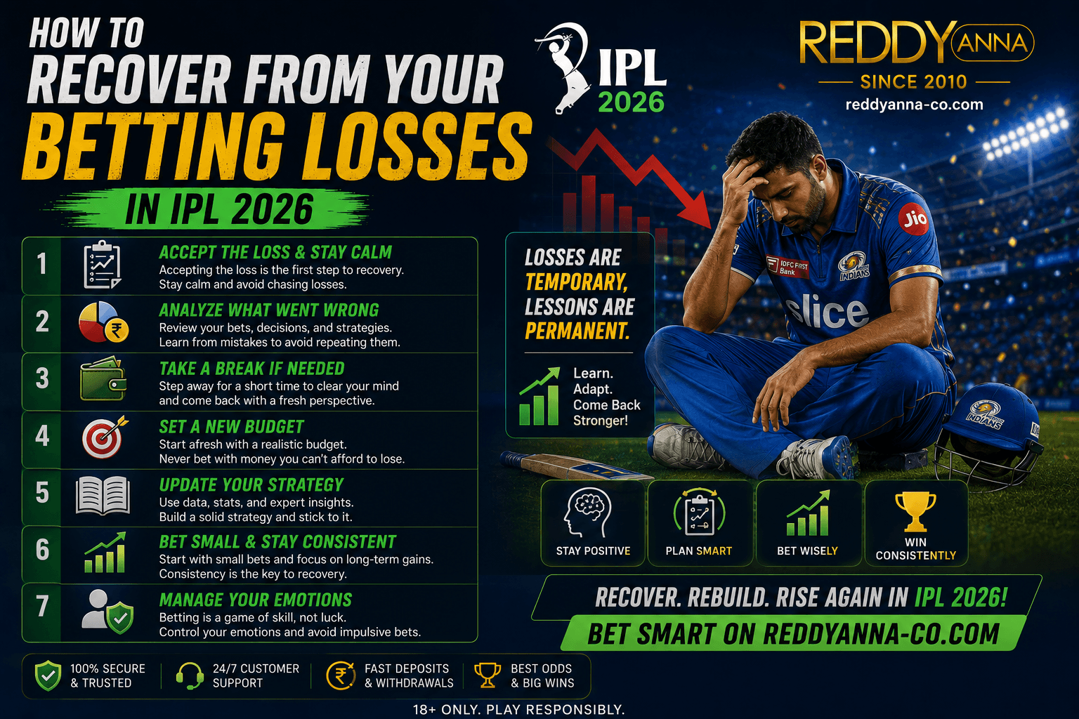 How to Recover From Your Betting Losses in IPL 2026