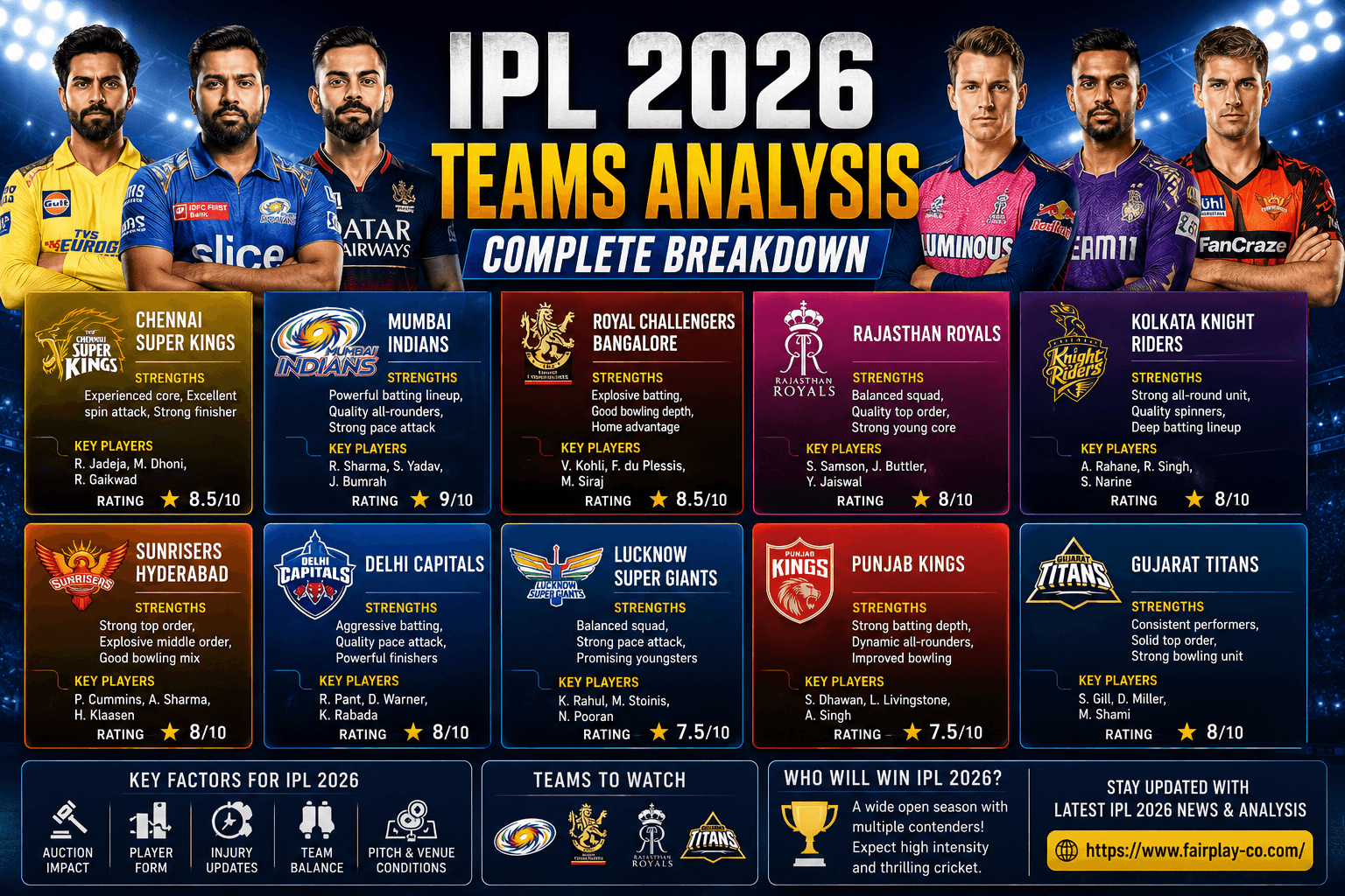 IPL 2026 Teams Analysis - Complete Breakdown