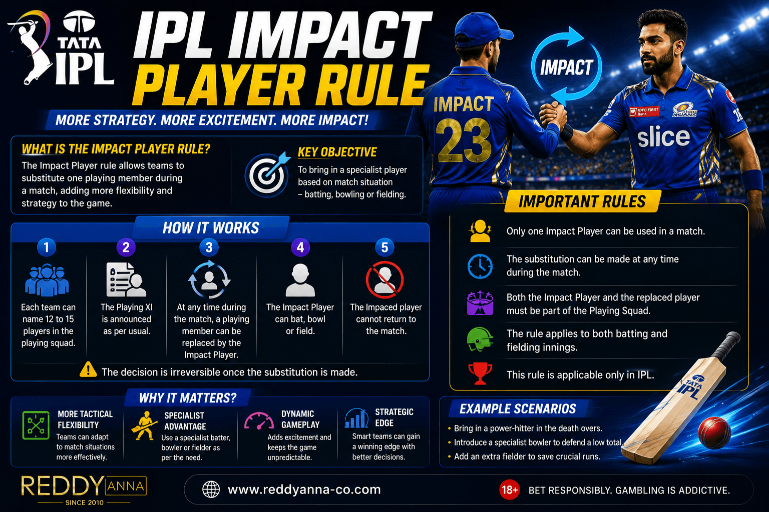 IPL Impact Player Rule – Where Are the Real Opportunities for Indian Bettors in IPL 2026