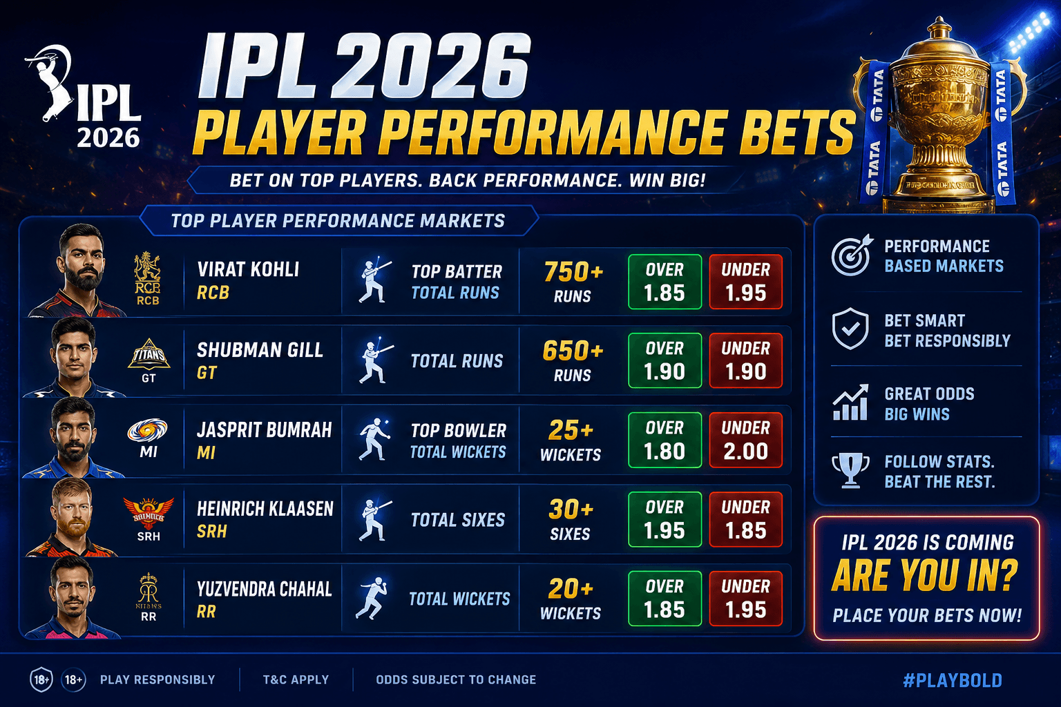 IPL Player Performance Betting – How To Check Wickets, Strike Rate, and Runs for IPL 2026