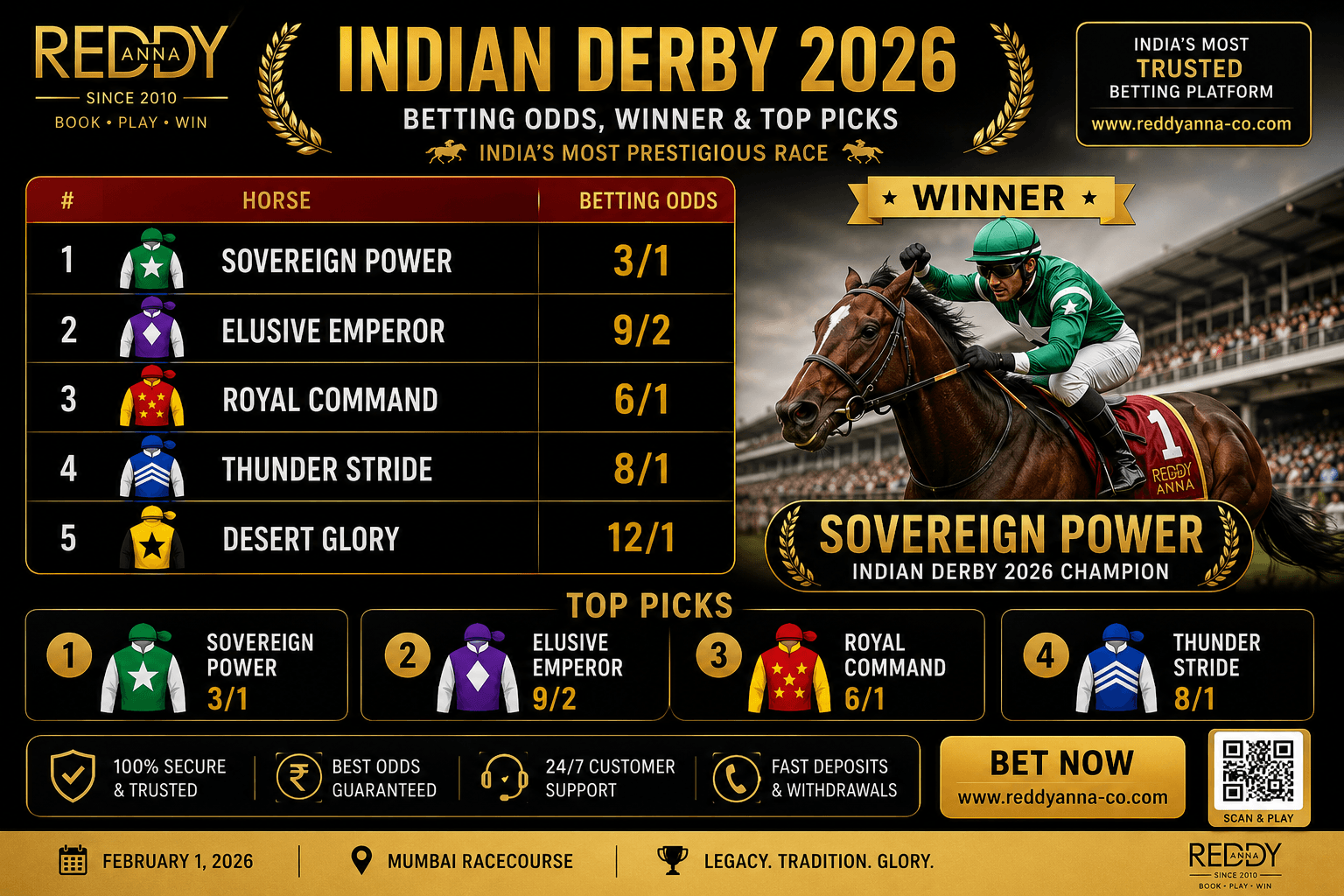 Indian Derby 2026 Betting Odds and Top Horse Picks: The Full Story from Mahalaxmi