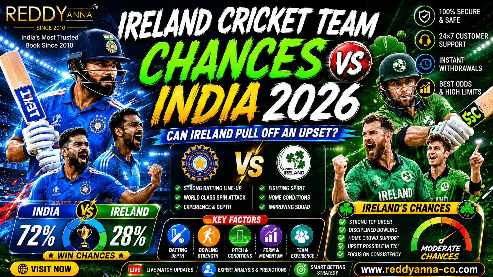 Ireland Cricket Team Chances vs India 2026