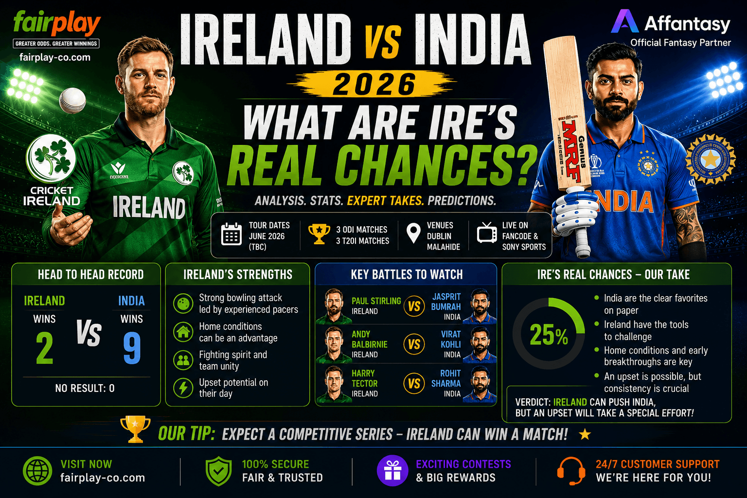 Ireland vs India 2026: What Are IRE's Real Chances?