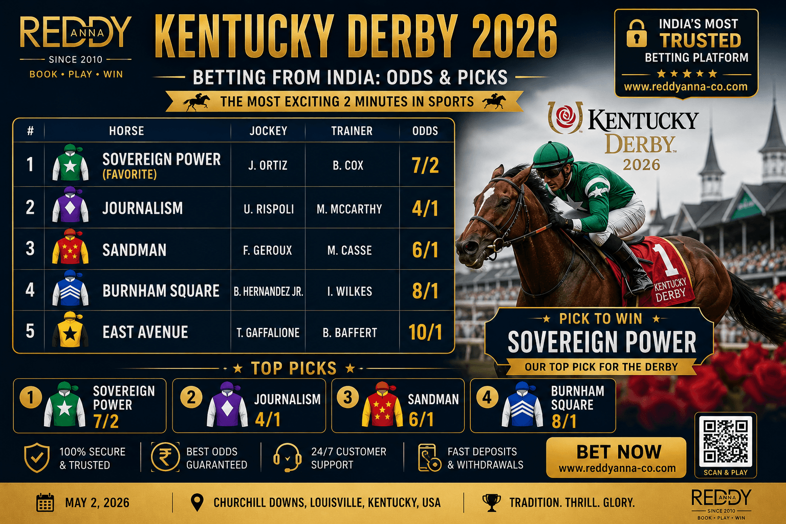 Kentucky Derby 2026 Betting from India — Odds, How to Bet & Best Picks