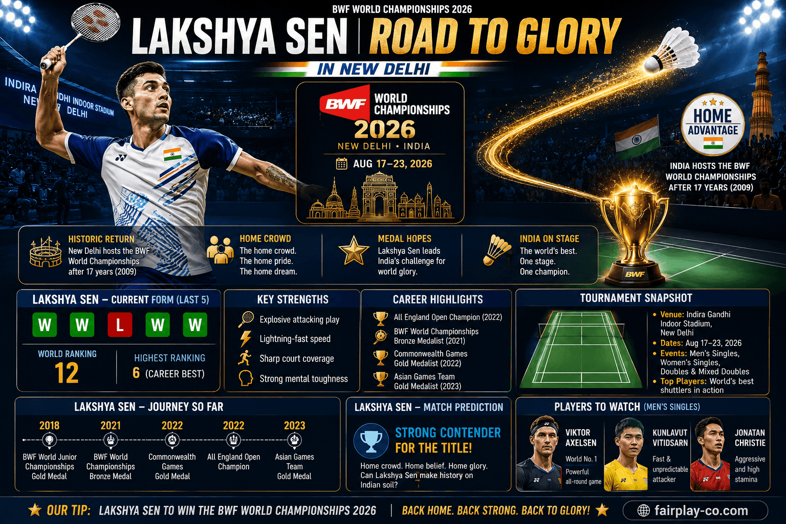 Lakshya Sen's BWF World Championship: The Road to Glory in New Delhi