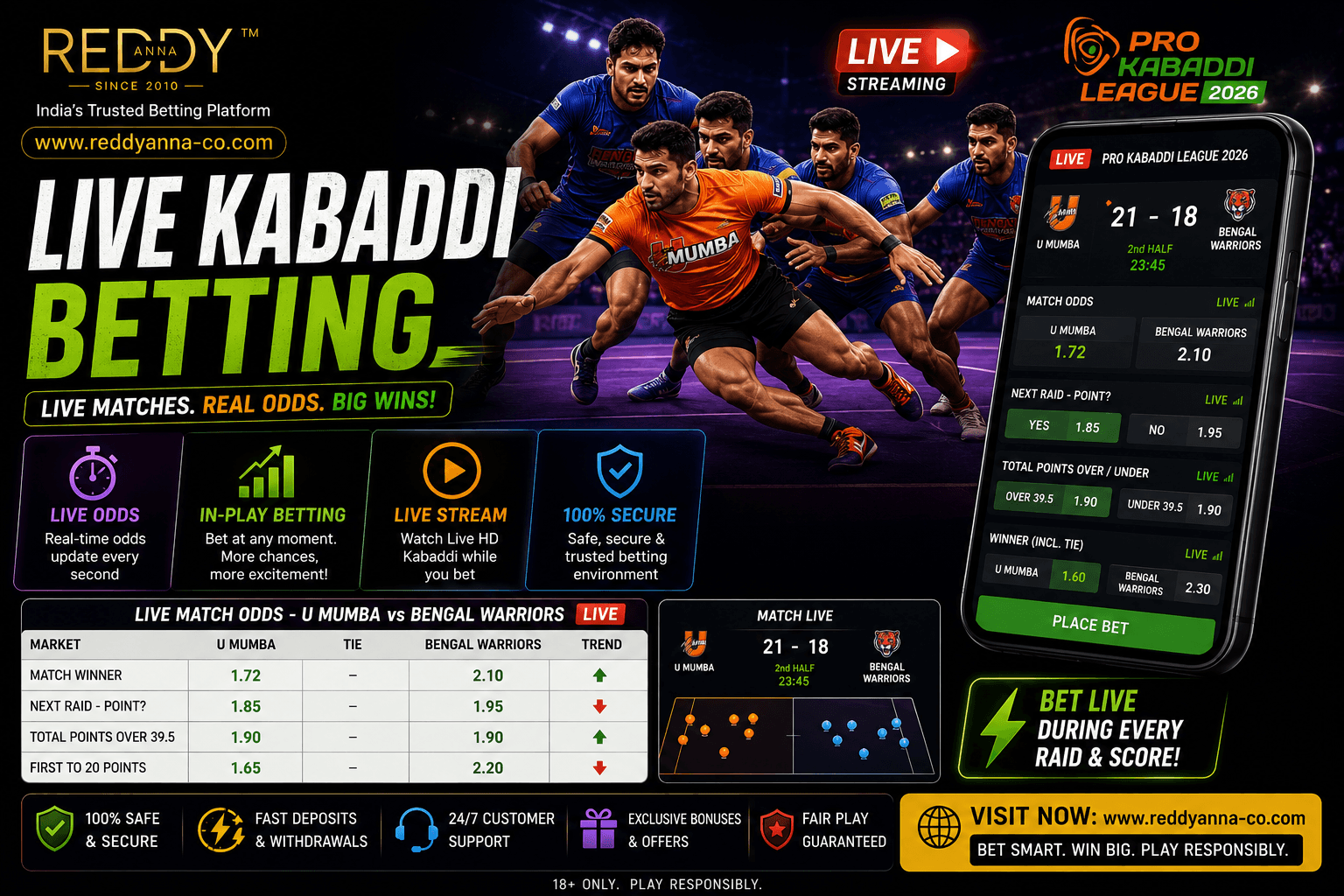 Live Kabaddi Betting: In-Play Markets & How to Read Raid Patterns for Better Bets