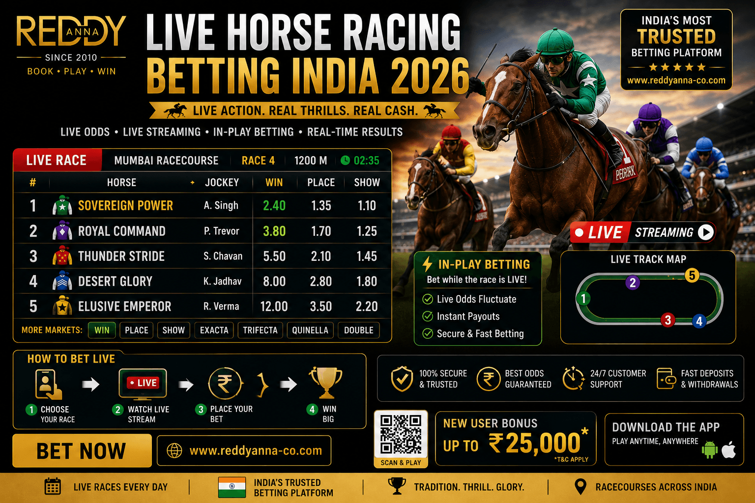 Live Horse Racing Betting India 2026: Best Platforms & UPI Payments