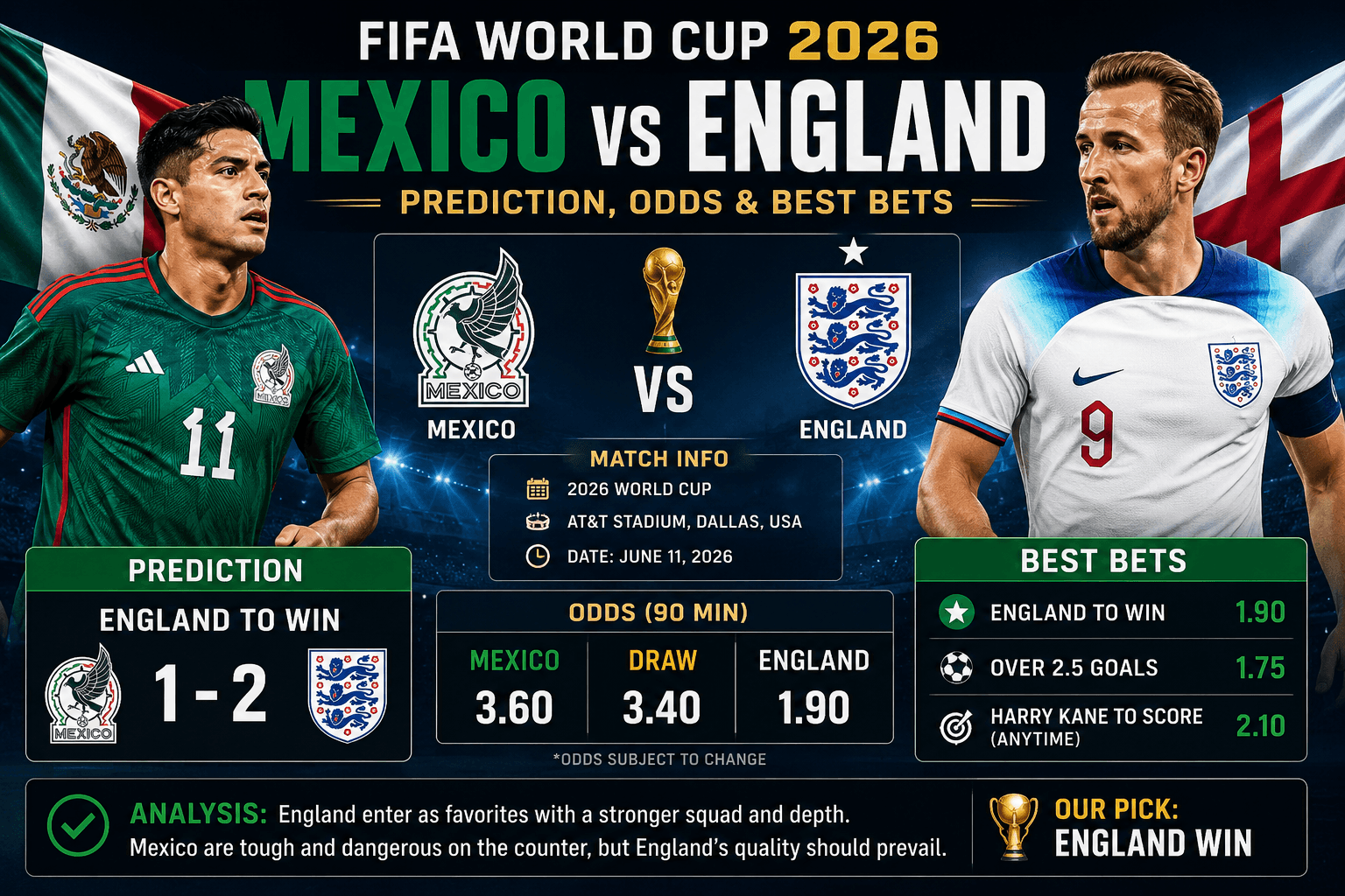 Mexico vs England: Prediction, Odds and Best Bets