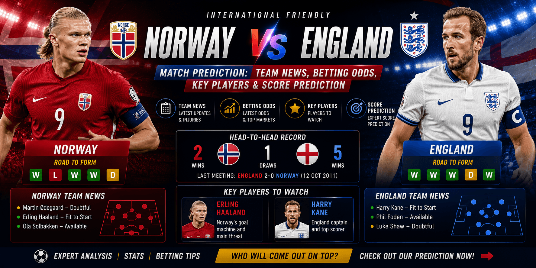 Norway vs England Match Prediction: Team News, Betting Odds, Key Players & Score Prediction