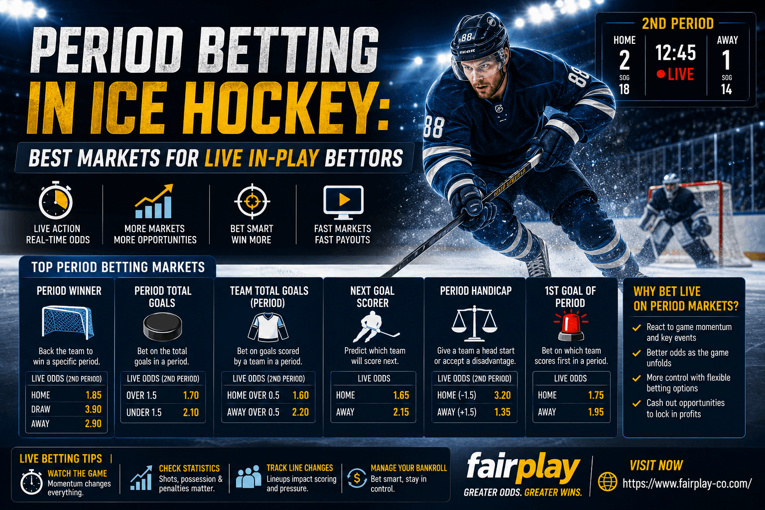 Period Betting in Ice Hockey: Best Markets for Live In-Play Bettors